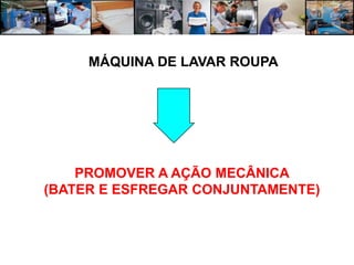 MÁQUINA DE LAVAR ROUPA




    PROMOVER A AÇÃO MECÂNICA
(BATER E ESFREGAR CONJUNTAMENTE)
 