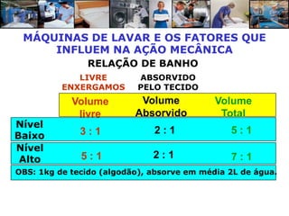 MÁQUINAS DE LAVAR E OS FATORES QUE
     INFLUEM NA AÇÃO MECÂNICA
                RELAÇÃO DE BANHO
             LIVRE         ABSORVIDO
          ENXERGAMOS       PELO TECIDO
            Volume         Volume           Volume
             livre        Absorvido          Total
Nível
              3:1             2:1              5:1
Baixo
Nível
 Alto         5:1             2:1              7:1
OBS: 1kg de tecido (algodão), absorve em média 2L de água.
 