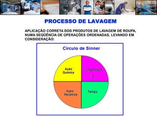 PROCESSO DE LAVAGEM
APLICAÇÃO CORRETA DOS PRODUTOS DE LAVAGEM DE ROUPA,
NUMA SEQÜÊNCIA DE OPERAÇÕES ORDENADAS, LEVANDO EM
CONSIDERAÇÃO:
 