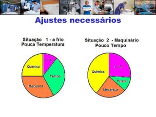 Ajustes necessários
 