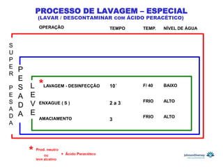 PROCESSO DE LAVAGEM – ESPECIAL
            (LAVAR / DESCONTAMINAR COM ÁCIDO PERACÉTICO)
            OPERAÇÃO                    TEMPO   TEMP.   NÍVEL DE ÁGUA



S
U
P
E
    P
R
    E
P   S   L   *   LAVAGEM - DESINFECÇÃO   10´     F/ 40   BAIXO

E   A   E
S                                               FRIO    ALTO
    D   V   ENXAGUE ( S )               2a3
A
D   A   E                                       FRIO    ALTO
            AMACIAMENTO                 3
A
 