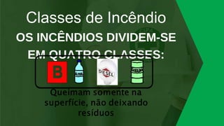 Classes de Incêndio
OS INCÊNDIOS DIVIDEM-SE
EM QUATRO CLASSES:
 