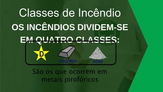 Classes de Incêndio
OS INCÊNDIOS DIVIDEM-SE
EM QUATRO CLASSES:
 