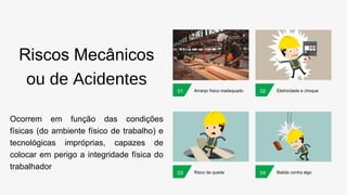 Riscos Mecânicos
ou de Acidentes
Ocorrem em função das condições
físicas (do ambiente físico de trabalho) e
tecnológicas impróprias, capazes de
colocar em perigo a integridade física do
trabalhador
Arranjo físico inadequado
Risco de queda
Eletricidade e choque
Batida contra algo
01
03
02
04
 