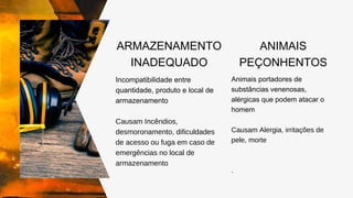 ARMAZENAMENTO
INADEQUADO
Incompatibilidade entre
quantidade, produto e local de
armazenamento
Causam Incêndios,
desmoronamento, dificuldades
de acesso ou fuga em caso de
emergências no local de
armazenamento
ANIMAIS
PEÇONHENTOS
Animais portadores de
substâncias venenosas,
alérgicas que podem atacar o
homem
Causam Alergia, irritações de
pele, morte
.
 