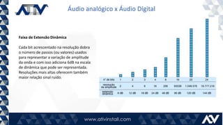 Áudio analógico x Áudio Digital
Faixa de Extensão Dinâmica
Cada bit acrescentado na resolução dobra
o número de passos (ou valores) usados
para representar a variação de amplitude
da onda e com isso adiciona 6dB na escala
de dinâmica que pode ser representada.
Resoluções mais altas oferecem também
maior relação sinal ruído.
 