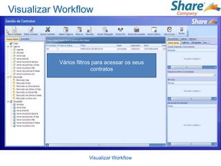 Visualizar Workflow




           Vários filtros para acessar os seus
                         contratos




                       Visualizar Workflow
 