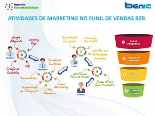ATIVIDADES DE MARKETING NO FUNIL DE VENDAS B2B
 