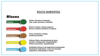 RISCOS AMBIENTAIS
 