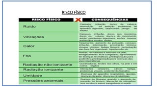 RISCO FÍSICO
 