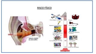 RISCO FÍSICO
 