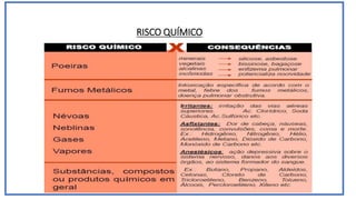 RISCO QUÍMICO
 