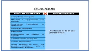 RISCO DE ACIDENTE
 