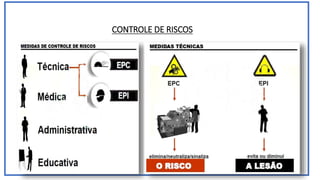 CONTROLE DE RISCOS
 