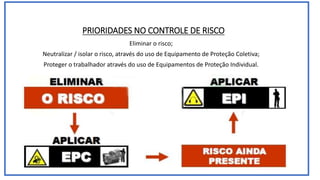 PRIORIDADES NO CONTROLE DE RISCO
Eliminar o risco;
Neutralizar / isolar o risco, através do uso de Equipamento de Proteção Coletiva;
Proteger o trabalhador através do uso de Equipamentos de Proteção Individual.
 
