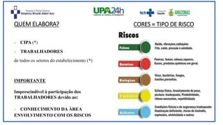 QUEM ELABORA?
 CIPA (*)
 TRABALHADORES
de todos os setores do estabelecimento (*)
IMPORTANTE
Imprescindível à participação dos
TRABALHADORES devido ao:
 CONHECIMENTO DA ÁREA
ENVOLVIMENTO COM OS RISCOS
CORES = TIPO DE RISCO
 