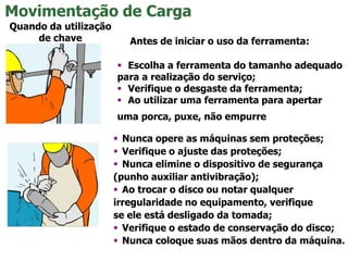 Quando da utilização
de chave Antes de iniciar o uso da ferramenta:
 Escolha a ferramenta do tamanho adequado
para a realização do serviço;
 Verifique o desgaste da ferramenta;
 Ao utilizar uma ferramenta para apertar
uma porca, puxe, não empurre.
 Nunca opere as máquinas sem proteções;
 Verifique o ajuste das proteções;
 Nunca elimine o dispositivo de segurança
(punho auxiliar antivibração);
 Ao trocar o disco ou notar qualquer
irregularidade no equipamento, verifique
se ele está desligado da tomada;
 Verifique o estado de conservação do disco;
 Nunca coloque suas mãos dentro da máquina.
Movimentação de Carga
 