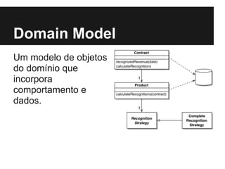 Domain Model
Um modelo de objetos
do domínio que
incorpora
comportamento e
dados.
 