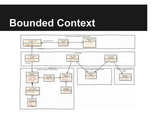 Bounded Context
 