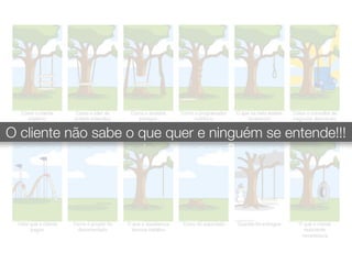 O cliente não sabe o que quer e ninguém se entende!!!
 