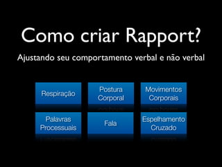 Como criar Rapport?
Ajustando seu comportamento verbal e não verbal
Respiração
Postura
Corporal
Movimentos
Corporais
Palavras
Processuais
Fala
Espelhamento
Cruzado
 