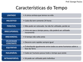 Características do Tempo14Prof. George Paulus