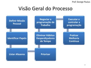 VisãoGeral do Processo19Prof. George Paulus