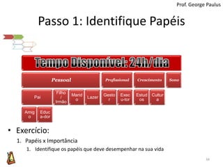Passo 1: Identifique PapéisProf. George PaulusExercício:Papéis x ImportânciaIdentifique os papéis que deve desempenhar na sua vida34
