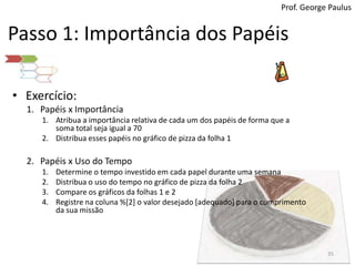 Prof. George PaulusPasso 1: Importância dos PapéisExercício:Papéis x ImportânciaAtribua a importância relativa de cada um dos papéis de forma que a soma total seja igual a 70Distribua esses papéis no gráfico de pizza da folha 1Papéis x Uso do TempoDetermine o tempo investido em cada papel durante uma semanaDistribua o uso do tempo no gráfico de pizza da folha 2Compare os gráficos da folhas 1 e 2Registre na coluna %[2] o valor desejado [adequado] para o cumprimento da sua missão35