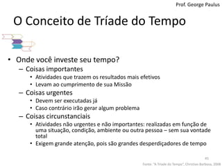 O Conceito de Tríade do TempoProf. George PaulusOnde você investe seu tempo?Coisas importantesAtividades que trazem os resultados mais efetivosLevam ao cumprimento de sua MissãoCoisas urgentesDevem ser executadas jáCaso contrário irão gerar algum problemaCoisas circunstanciaisAtividades não urgentes e não importantes: realizadas em função de uma situação, condição, ambiente ou outra pessoa – sem sua vontade totalExigem grande atenção, pois são grandes desperdiçadores de tempoFonte: “A Tríade do Tempo”, Christian Barbosa, 200845
