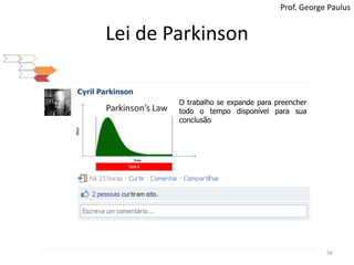 Lei de Parkinson56Prof. George PaulusCyril ParkinsonO trabalho se expande para preencher todo o tempo disponível para sua conclusão