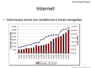 InternetProf. George PaulusInternautas ativos em residências e no trabalho e horas navegadasFonte:Painel IBOPE/NetRatings78