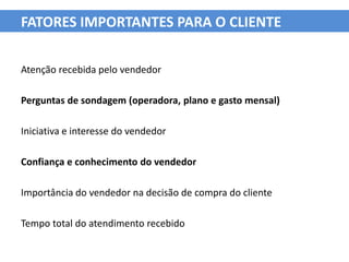 FATORES IMPORTANTES PARA O CLIENTE

Atenção recebida pelo vendedor

Perguntas de sondagem (operadora, plano e gasto mensal)

Iniciativa e interesse do vendedor

Confiança e conhecimento do vendedor

Importância do vendedor na decisão de compra do cliente

Tempo total do atendimento recebido
 