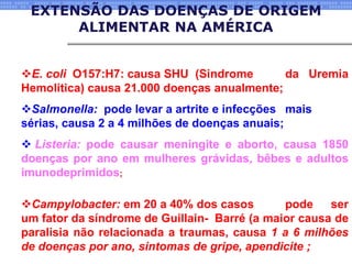 EXTENSÃO DAS DOENÇAS DE ORIGEM
ALIMENTAR NA AMÉRICA
E. coli O157:H7: causa SHU (Sindrome da Uremia
Hemolítica) causa 21.000 doenças anualmente;
Salmonella: pode levar a artrite e infecções mais
sérias, causa 2 a 4 milhões de doenças anuais;
 Listeria: pode causar meningite e aborto, causa 1850
doenças por ano em mulheres grávidas, bêbes e adultos
imunodeprimidos;
Campylobacter: em 20 a 40% dos casos pode ser
um fator da síndrome de Guillain- Barré (a maior causa de
paralisia não relacionada a traumas, causa 1 a 6 milhões
de doenças por ano, sintomas de gripe, apendicite ;
 