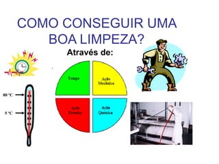 COMO CONSEGUIR UMA
BOA LIMPEZA?
Através de:
80 ºC
5 ºC
 