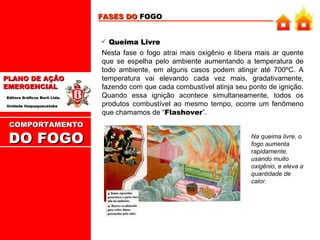 FASES DO  FOGO Nesta fase o fogo atrai mais oxigênio e libera mais ar quente que se espelha pelo ambiente aumentando a temperatura de todo ambiente, em alguns casos podem atingir até 700ºC. A temperatura vai elevando cada vez mais, gradativamente, fazendo com que cada combustível atinja seu ponto de ignição. Quando essa ignição acontece simultaneamente, todos os produtos combustível ao mesmo tempo, ocorre um fenômeno que chamamos de “ Flashover ”. Queima Livre Na queima livre, o fogo aumenta rapidamente, usando muito oxigênio, e eleva a quantidade de calor. COMPORTAMENTO  DO FOGO 