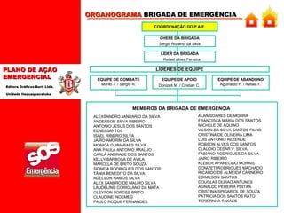 ORGANOGRAMA  BRIGADA DE EMERGÊNCIA  CHEFE DA BRIGADA Sérgio Roberto da Silva LÍDER DA BRIGADA Rafael Alves Ferreira EQUIPE DE COMBATE Murilo J. / Sergio R. EQUIPE DE APOIO Donizeti M. / Cristian C. EQUIPE DE ABANDONO Aguinaldo P. / Rafael F. COORDENAÇÃO DO P.A.E. LÍDERES DE EQUIPE MEMBROS DA BRIGADA DE EMERGÊNCIA   ALEXSANDRO JANUARIO DA SILVA ANDERSON SILVA RIBEIRO ANTONIO JESUS DOS SANTOS EDNEI SANTOS ISAEL RIBEIRO SILVA JAIRO AMORIM DA SILVA MONICA GUIMARAES SILVA ANA PAULA ANTONIO ARAÚJO CARLA ANDRADE DOS SANTOS KELLY BARBOSA DE AVILA MARCELA DE BRITO SOUZA SIDNEIA RODRIGUES DOS SANTOS TÂNIA BENEDITO DA SILVA ADELSON RAMOS SILVA ALEX SANDRO DE MAURO SILVA LAUDELINO CORIOLANO DA MATA GLEYSON BORGES BRITO CLAUDINEI NOEMEG PAULO ROQUE FERNANDES ALAN SOARES DE MOURA FRANCISCA MARIA DOS SANTOS MICHELE DE AQUINO VILSON DA SILVA SANTOS FILHO CRISTINA DE OLIVEIRA LIMA LUIS ANTONIO REZENDE ROBSON ALVES DOS SANTOS CLAUDIO CESAR V. SILVA FABIANO RODRIGUES DA SILVA JAIRO RIBEIRO KLÉBER APARECIDO MORAIS DONIZETI RODRIGUES MACHADO RICARDO DE ALMEIDA CARNEIRO EDIMILSON SANTOS DOUGLAS DURAO ANTUNES AGNALDO PEREIRA PINTAN CRISTINA SPIGARIOL DE SOUZA PATRICIA DOS SANTOS RATO TEREZINHA TAKAES 