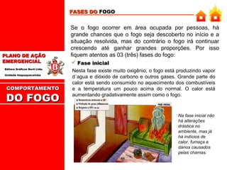 FASES DO FOGO

PLANO DE AÇÃO
EMERGENCIAL
Editora Gráficos Burti Ltda.
Unidade Itaquaquecetuba

COMPORTAMENTO

DO FOGO

Se o fogo ocorrer em área ocupada por pessoas, há
grande chances que o fogo seja descoberto no início e a
situação resolvida, mas do contrário o fogo irá continuar
crescendo até ganhar grandes proporções. Por isso
fiquem atentos as 03 (três) fases do fogo:
 Fase inicial
Nesta fase existe muito oxigênio, o fogo está produzindo vapor
d´agua e dióxido de carbono e outros gases. Grande parte do
calor está sendo consumido no aquecimento dos combustíveis
e a temperatura um pouco acima do normal. O calor está
aumentando gradativamente assim como o fogo.

Na fase inicial não
há alterações
drástica no
ambiente, mas já
há indícios de
calor, fumaça e
danos causados
pelas chamas.

 