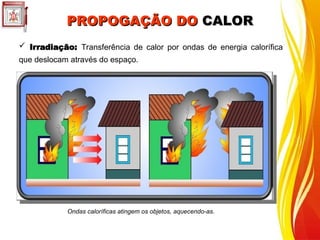 PROPOGAÇÃO DO
PROPOGAÇÃO DO CALOR
CALOR
 Irradiação: Transferência de calor por ondas de energia calorífica
que deslocam através do espaço.
Ondas caloríficas atingem os objetos, aquecendo-as.
 