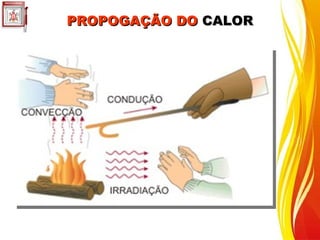 PROPOGAÇÃO DO
PROPOGAÇÃO DO CALOR
CALOR
 