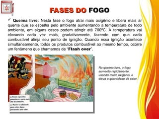 Queima livre: Nesta fase o fogo atrai mais oxigênio e libera mais ar
quente que se espelha pelo ambiente aumentando a temperatura de todo
ambiente, em alguns casos podem atingir até 700ºC. A temperatura vai
elevando cada vez mais, gradativamente, fazendo com que cada
combustível atinja seu ponto de ignição. Quando essa ignição acontece
simultaneamente, todos os produtos combustível ao mesmo tempo, ocorre
um fenômeno que chamamos de “Flash over”.
Na queima livre, o fogo
aumenta rapidamente,
usando muito oxigênio, e
eleva a quantidade de calor.
FASES DO
FASES DO FOGO
FOGO
 