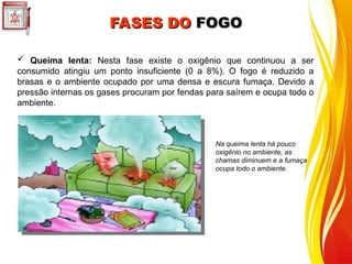  Queima lenta: Nesta fase existe o oxigênio que continuou a ser
consumido atingiu um ponto insuficiente (0 a 8%). O fogo é reduzido a
brasas e o ambiente ocupado por uma densa e escura fumaça. Devido a
pressão internas os gases procuram por fendas para saírem e ocupa todo o
ambiente.
Na queima lenta há pouco
oxigênio no ambiente, as
chamas diminuem e a fumaça
ocupa todo o ambiente.
FASES DO
FASES DO FOGO
FOGO
 