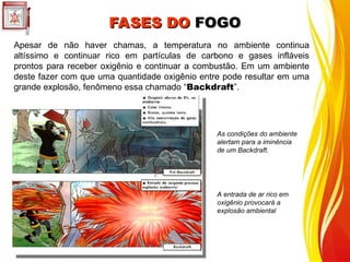 Apesar de não haver chamas, a temperatura no ambiente continua
altíssimo e continuar rico em partículas de carbono e gases infláveis
prontos para receber oxigênio e continuar a combustão. Em um ambiente
deste fazer com que uma quantidade oxigênio entre pode resultar em uma
grande explosão, fenômeno essa chamado “Backdraft”.
As condições do ambiente
alertam para a iminência
de um Backdraft.
A entrada de ar rico em
oxigênio provocará a
explosão ambiental
FASES DO
FASES DO FOGO
FOGO
 