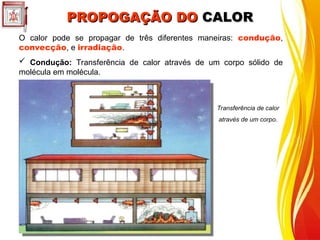PROPOGAÇÃO DO
PROPOGAÇÃO DO CALOR
CALOR
O calor pode se propagar de três diferentes maneiras: condução,
convecção, e irradiação.
 Condução: Transferência de calor através de um corpo sólido de
molécula em molécula.
Transferência de calor
através de um corpo.
 