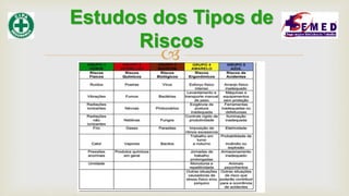 
Estudos dos Tipos de
Riscos
 