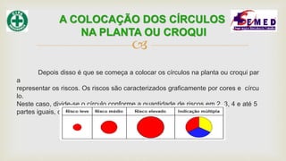 
Depois disso é que se começa a colocar os círculos na planta ou croqui par
a
representar os riscos. Os riscos são caracterizados graficamente por cores e círcu
lo.
Neste caso, divide‐se o círculo conforme a quantidade de riscos em 2, 3, 4 e até 5
partes iguais, cada parte com a sua respectiva cor,
A COLOCAÇÃO DOS CÍRCULOS
NA PLANTA OU CROQUI
 