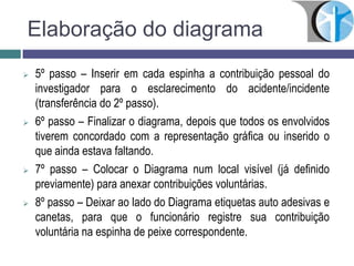 Elaboração do diagrama
 5º passo – Inserir em cada espinha a contribuição pessoal do
investigador para o esclarecimento do acidente/incidente
(transferência do 2º passo).
 6º passo – Finalizar o diagrama, depois que todos os envolvidos
tiverem concordado com a representação gráfica ou inserido o
que ainda estava faltando.
 7º passo – Colocar o Diagrama num local visível (já definido
previamente) para anexar contribuições voluntárias.
 8º passo – Deixar ao lado do Diagrama etiquetas auto adesivas e
canetas, para que o funcionário registre sua contribuição
voluntária na espinha de peixe correspondente.
 