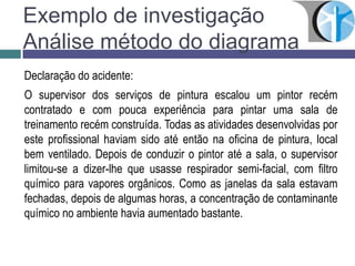 Exemplo de investigação
Análise método do diagrama
Declaração do acidente:
O supervisor dos serviços de pintura escalou um pintor recém
contratado e com pouca experiência para pintar uma sala de
treinamento recém construída. Todas as atividades desenvolvidas por
este profissional haviam sido até então na oficina de pintura, local
bem ventilado. Depois de conduzir o pintor até a sala, o supervisor
limitou-se a dizer-lhe que usasse respirador semi-facial, com filtro
químico para vapores orgânicos. Como as janelas da sala estavam
fechadas, depois de algumas horas, a concentração de contaminante
químico no ambiente havia aumentado bastante.
 