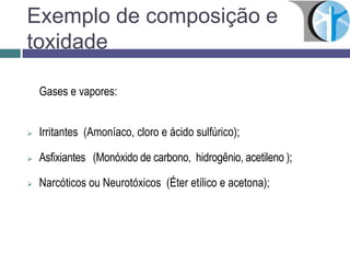 Exemplo de composição e
toxidade
Gases e vapores:
 Irritantes (Amoníaco, cloro e ácido sulfúrico);
 Asfixiantes (Monóxido de carbono, hidrogênio, acetileno );
 Narcóticos ou Neurotóxicos (Éter etílico e acetona);
 