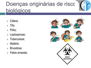 Doenças originárias de riscos
biológicos
 Cólera;
 Tifo;
 Pólio;
 Leptospirose;
 Tuberculose;
 Malária;
 Brucelose;
 Febre amarela;
 